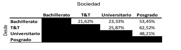 Imagen Inversión educación