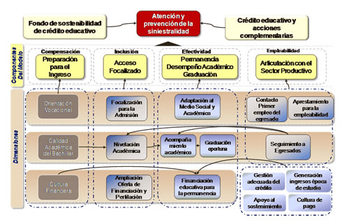 grafico_atencion_integral