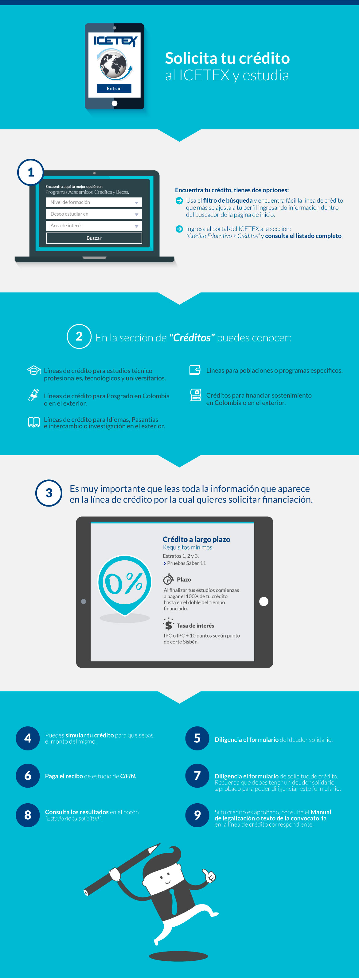 Infografia Proceso De Solicitud De Crédito - ICETEX