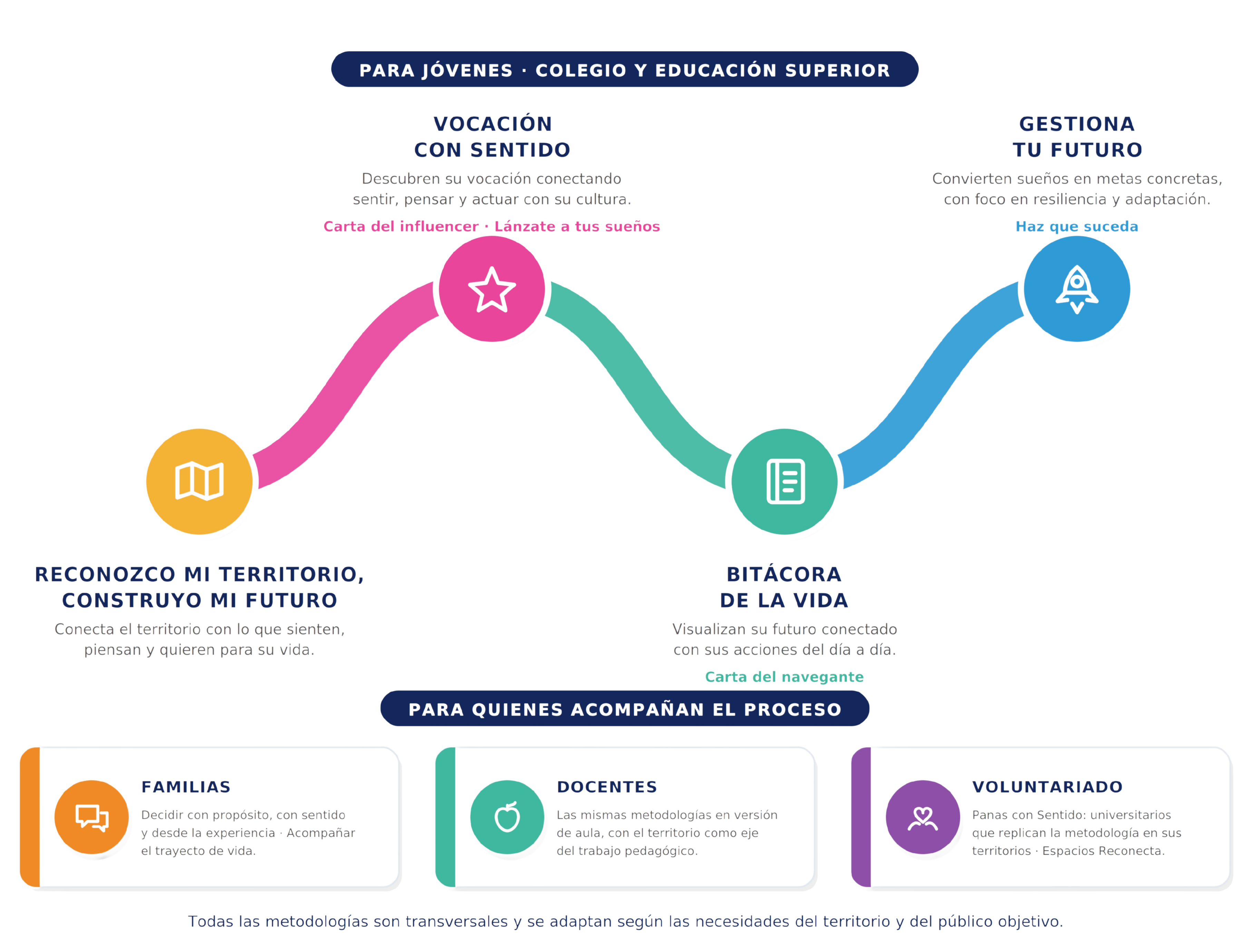 Portafolio de servicios - Productos y metodologías