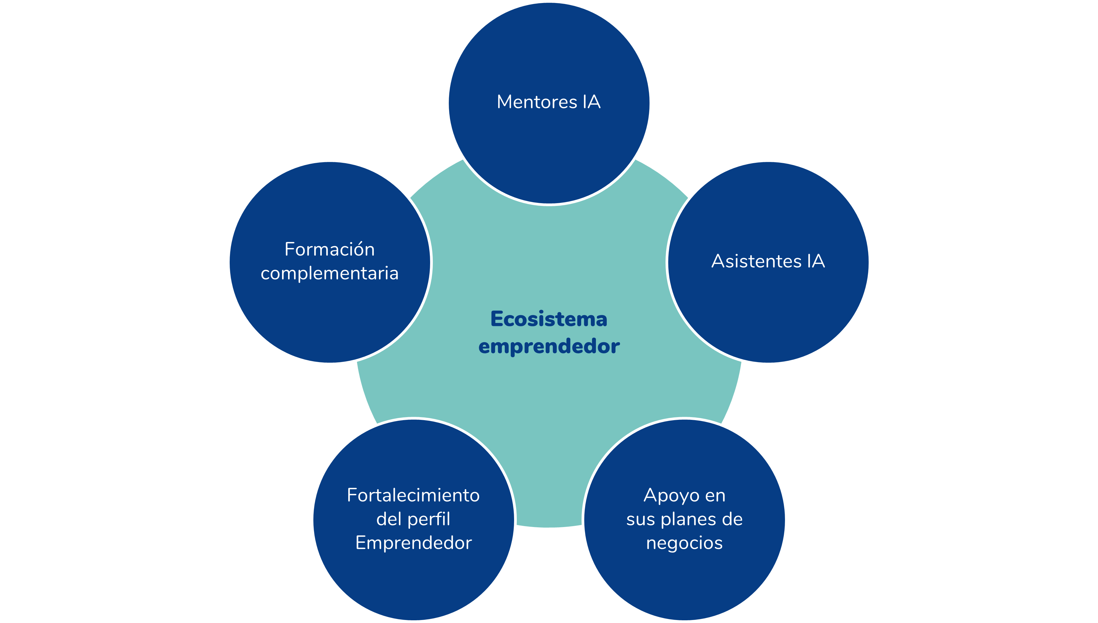 Emprendimiento