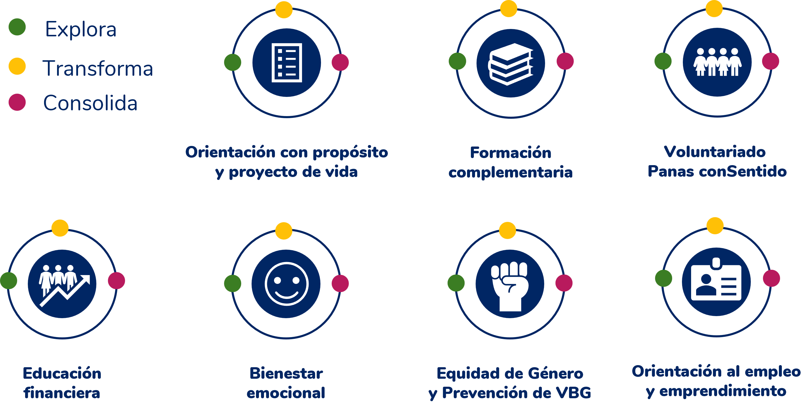 Nuestros ejes en tu proceso
