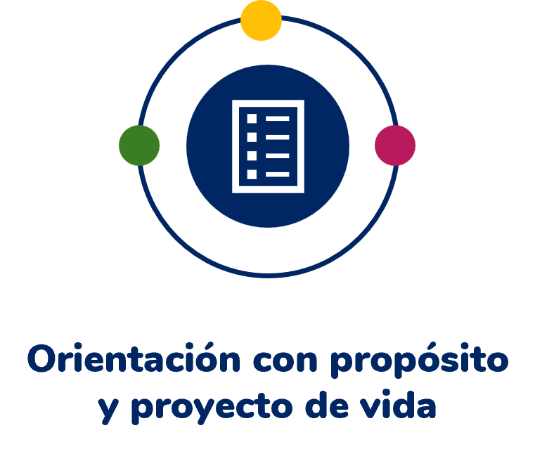 Orientación y propósito