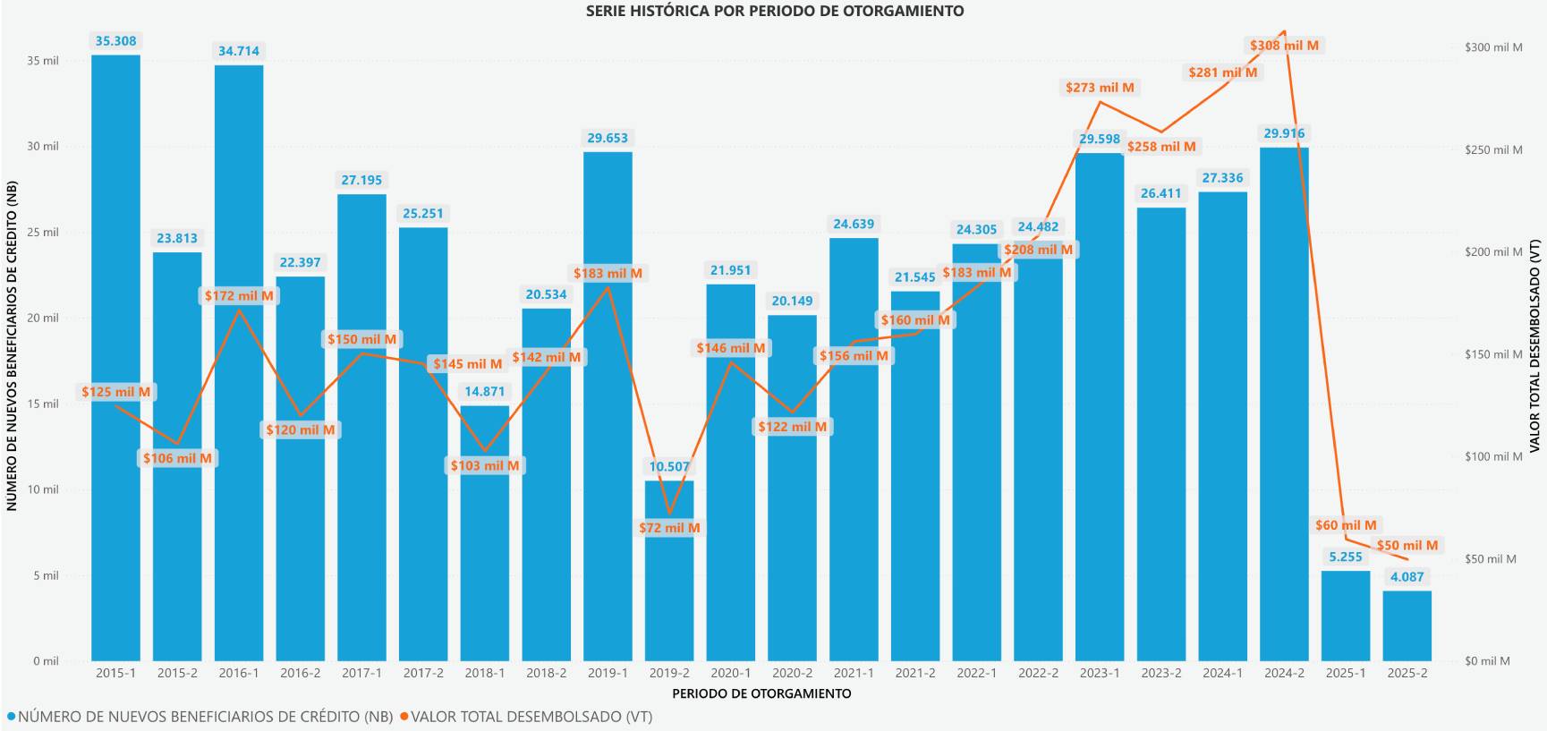 Series Otorgamiento - CE 2025-1
