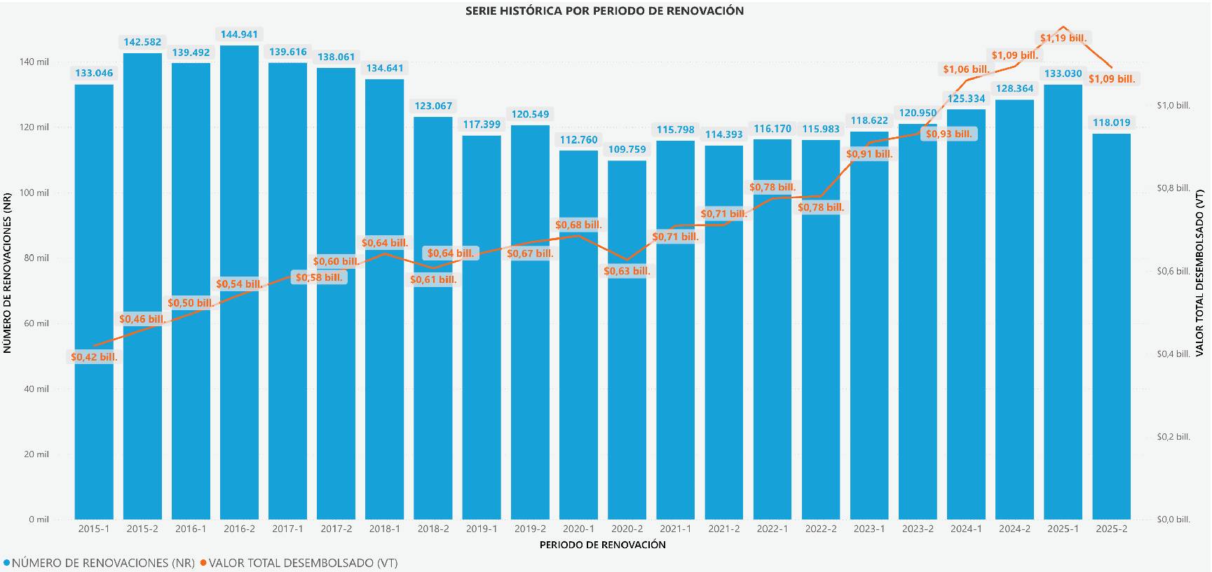 series renovación CE 2025-1