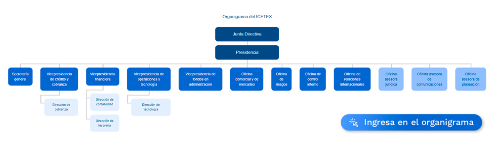 Organigrama